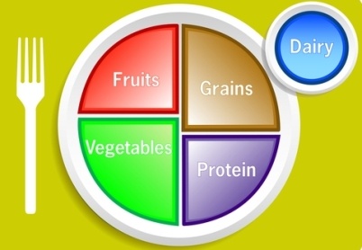 usda-nutrition-my-plate