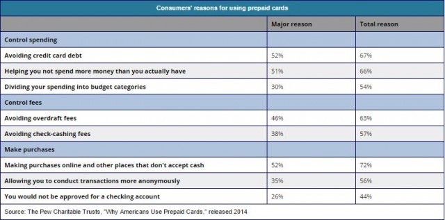 prepaid card