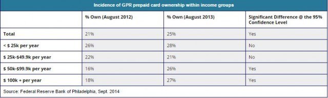 prepaid card information