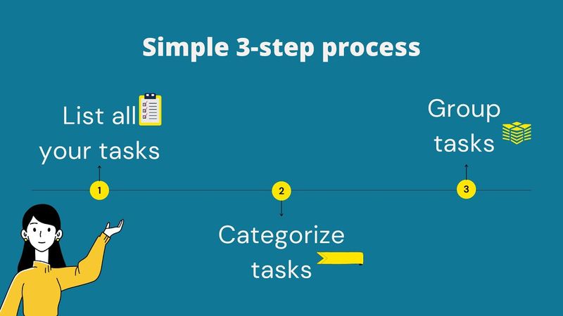 Batch Tasking Approach