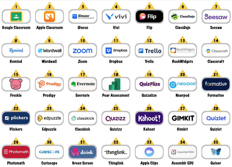 Educational Apps
